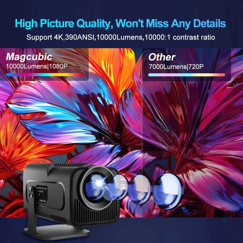 Mini 4K Projector Wireless WiFi Smart 5G Projector